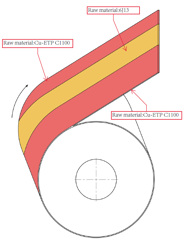 Ebeam welding strip